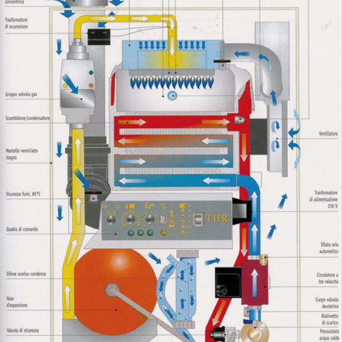 Caldaie_Condensazione
